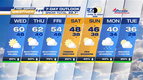 Erie weather 7 day forecast. Things To Know About Erie weather 7 day forecast. 